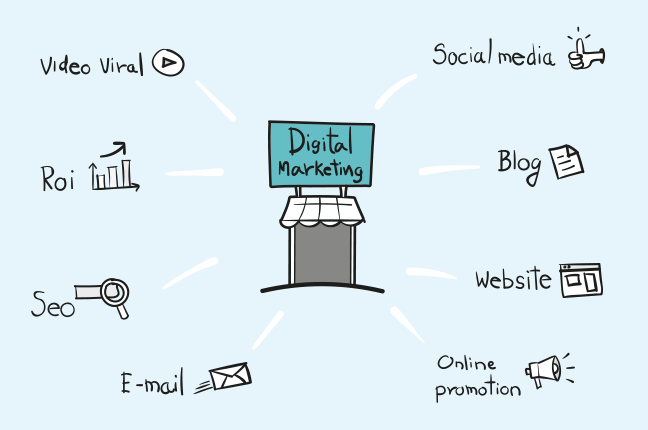 marketing digital estratégias de marketing digital